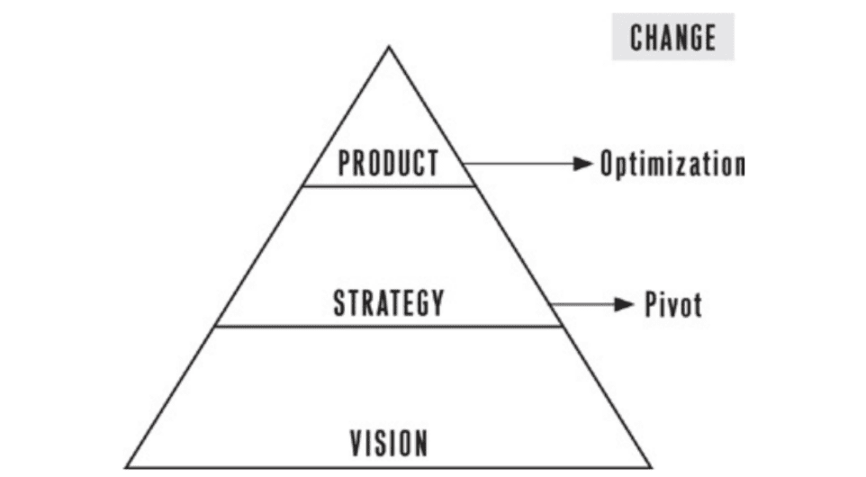 Vision Strategy Product