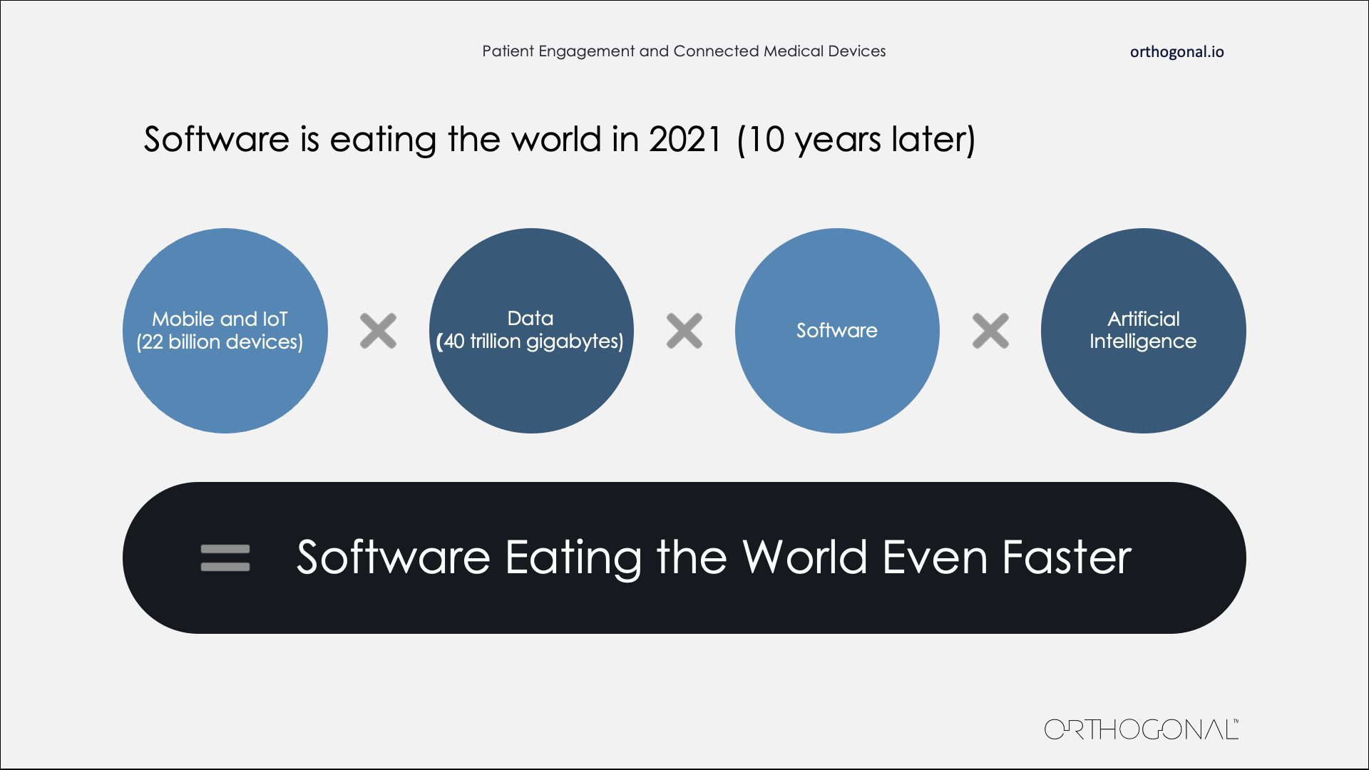 software eating world chart orthogonal samd