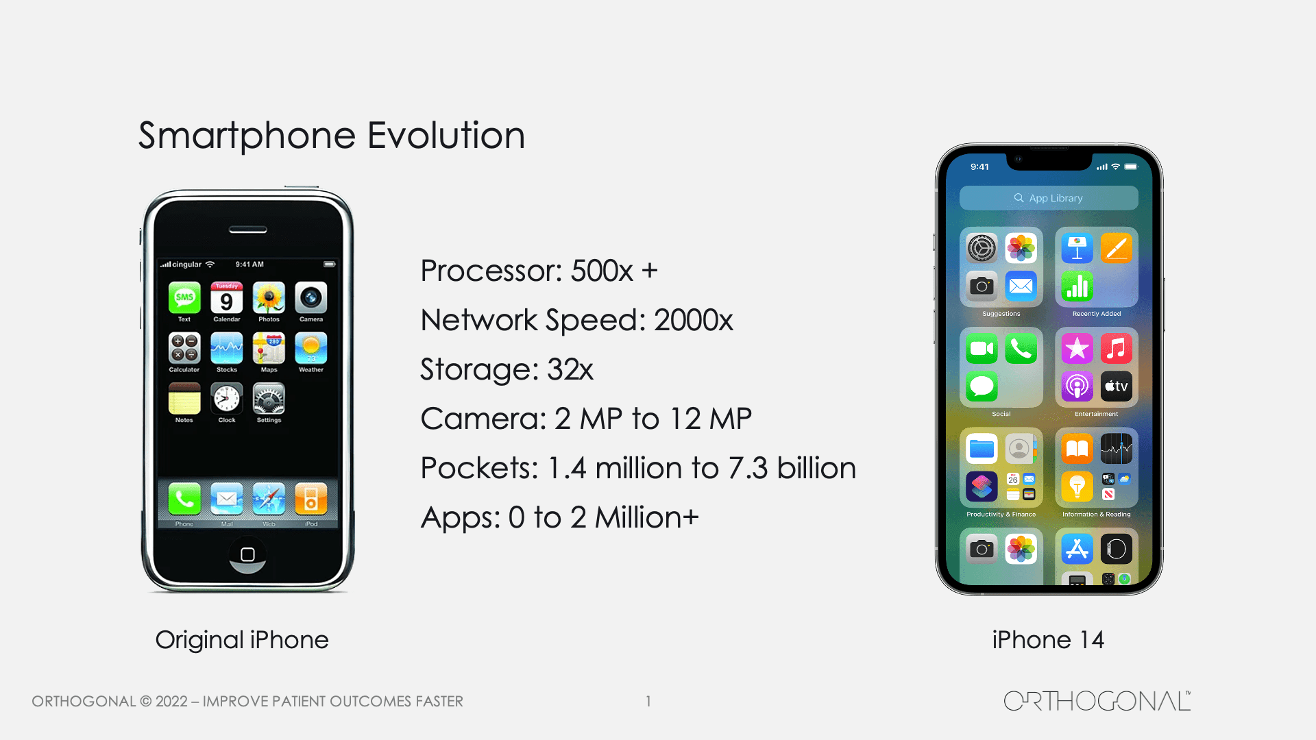 Smartphone Evolution