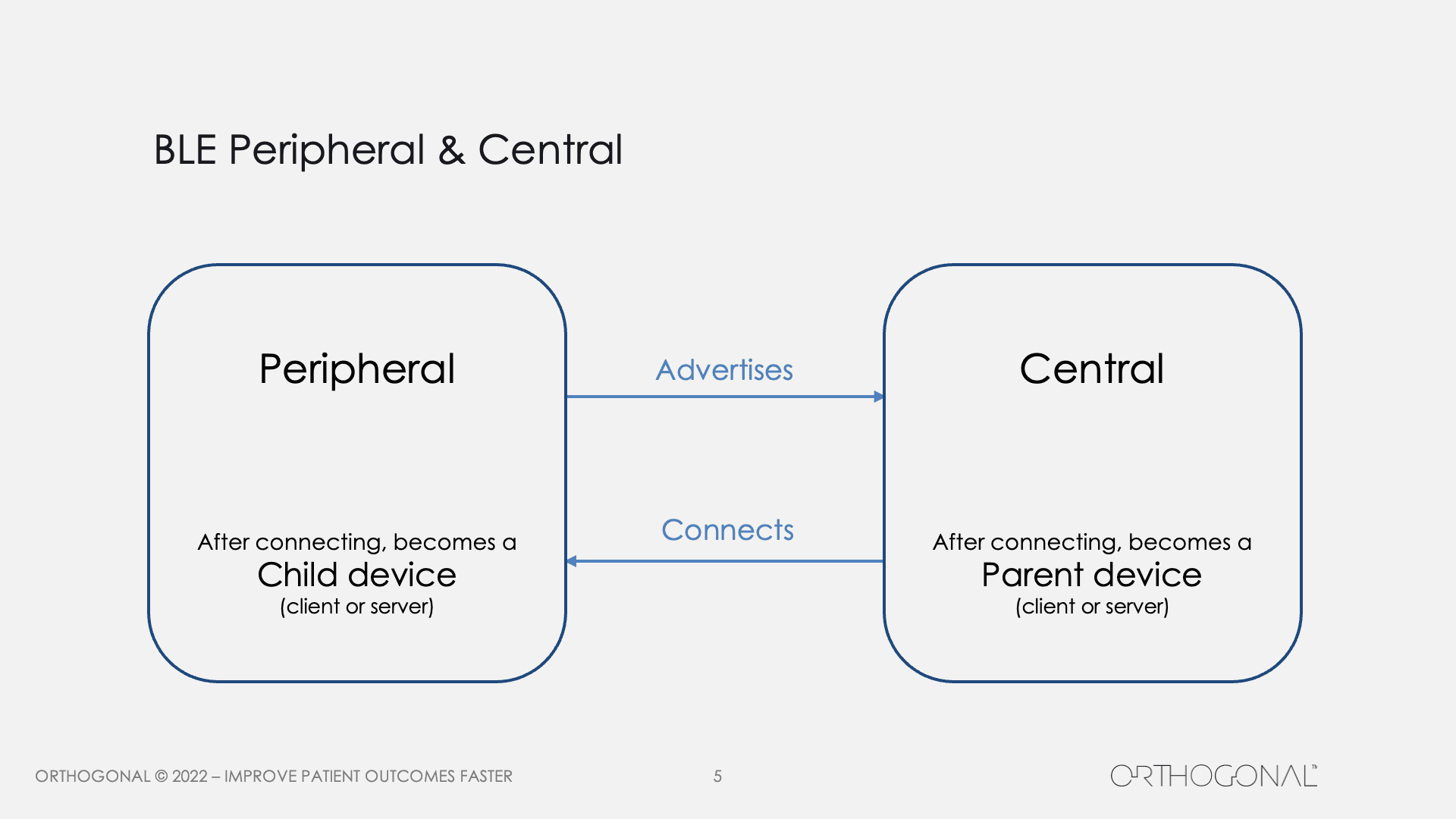 BLE Peripheral and Central