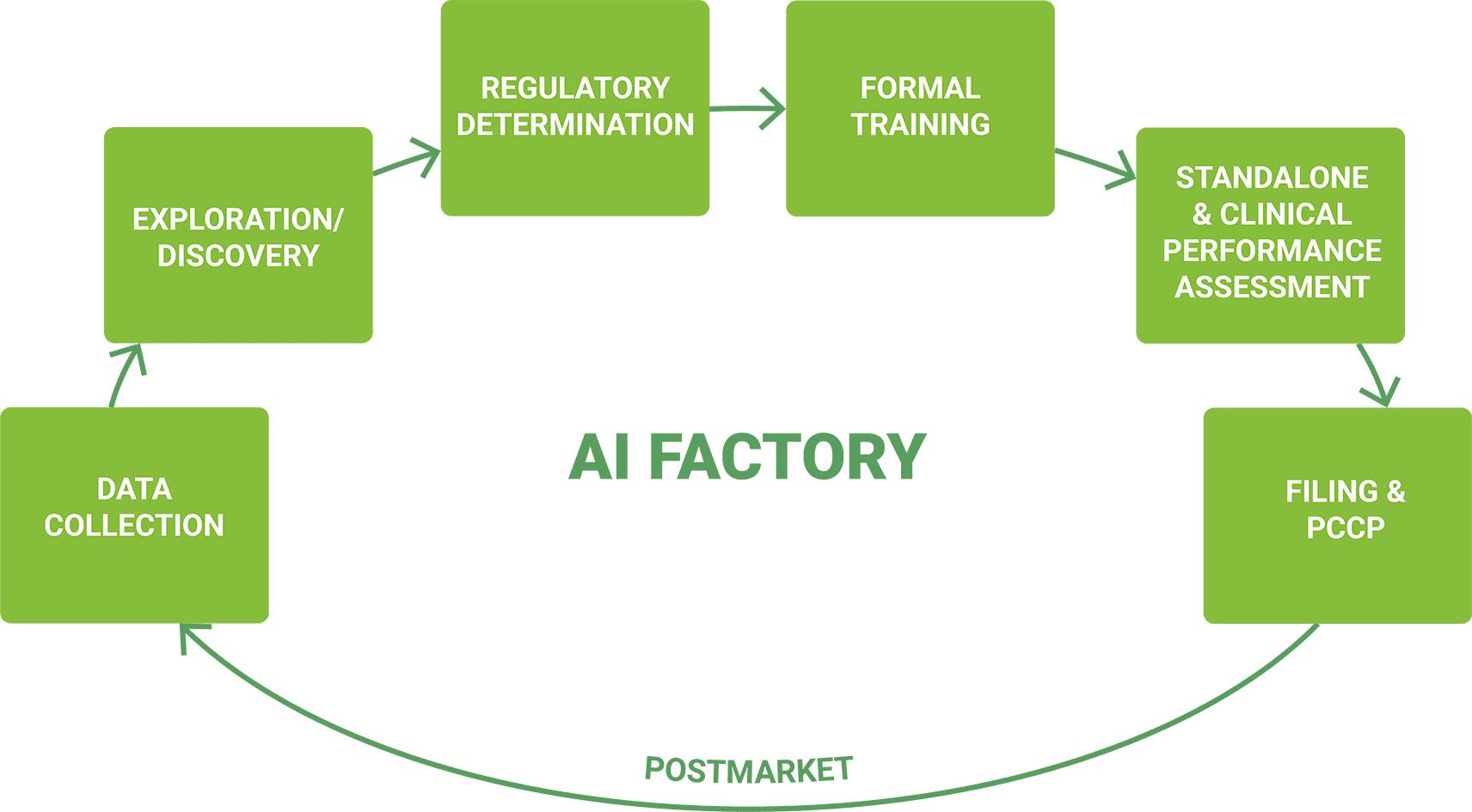 AI factory illustration sm